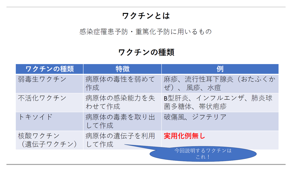 インシデントアクシデント報告/コロナウイルスワクチン研修