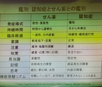 認知症研修