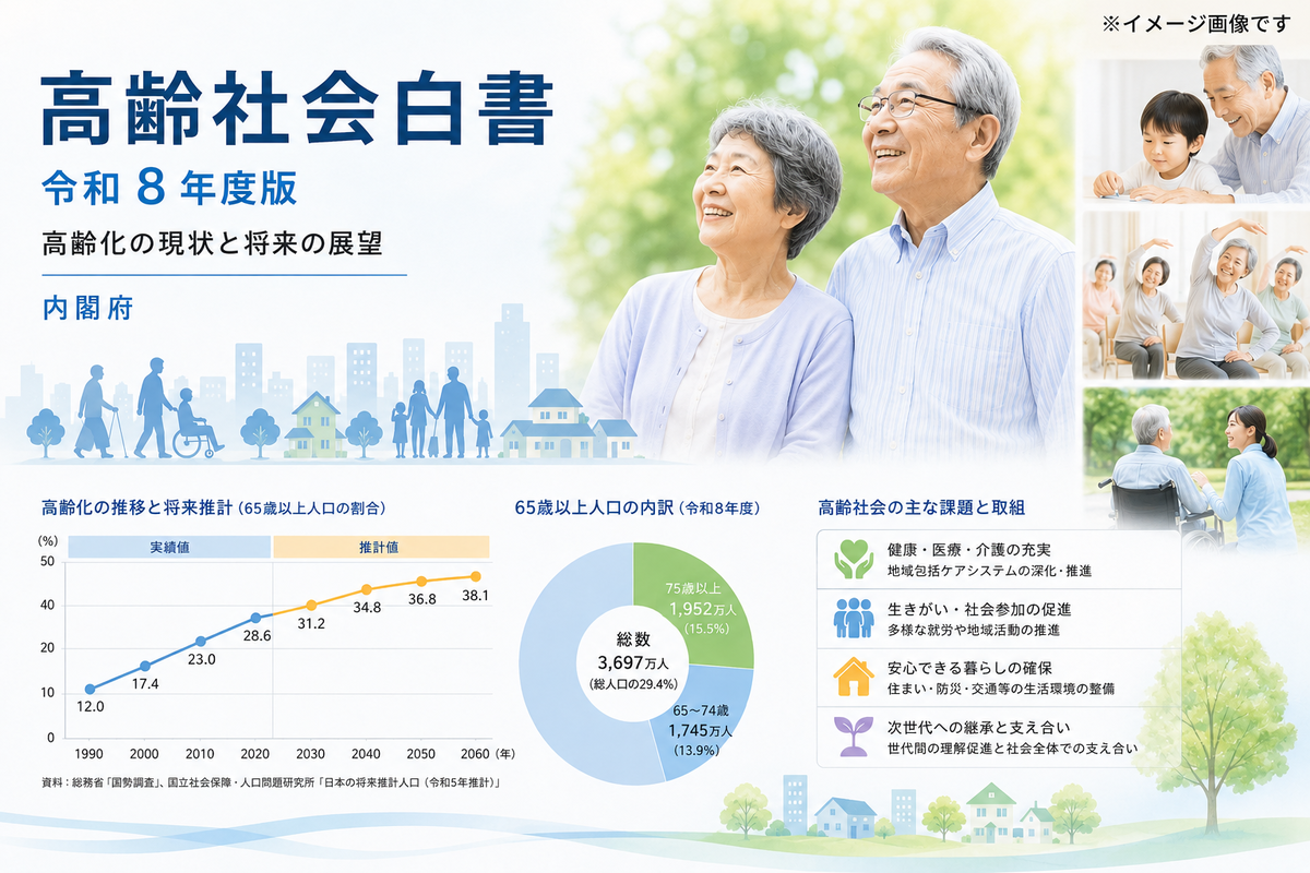 令和8年版高齢社会白書