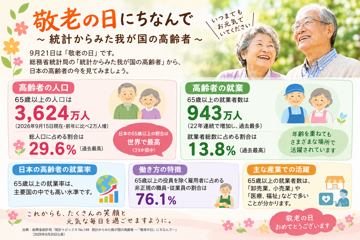 敬老の日にちなんで